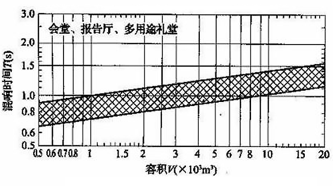 如何治理廳堂噪聲？【會議廳篇】